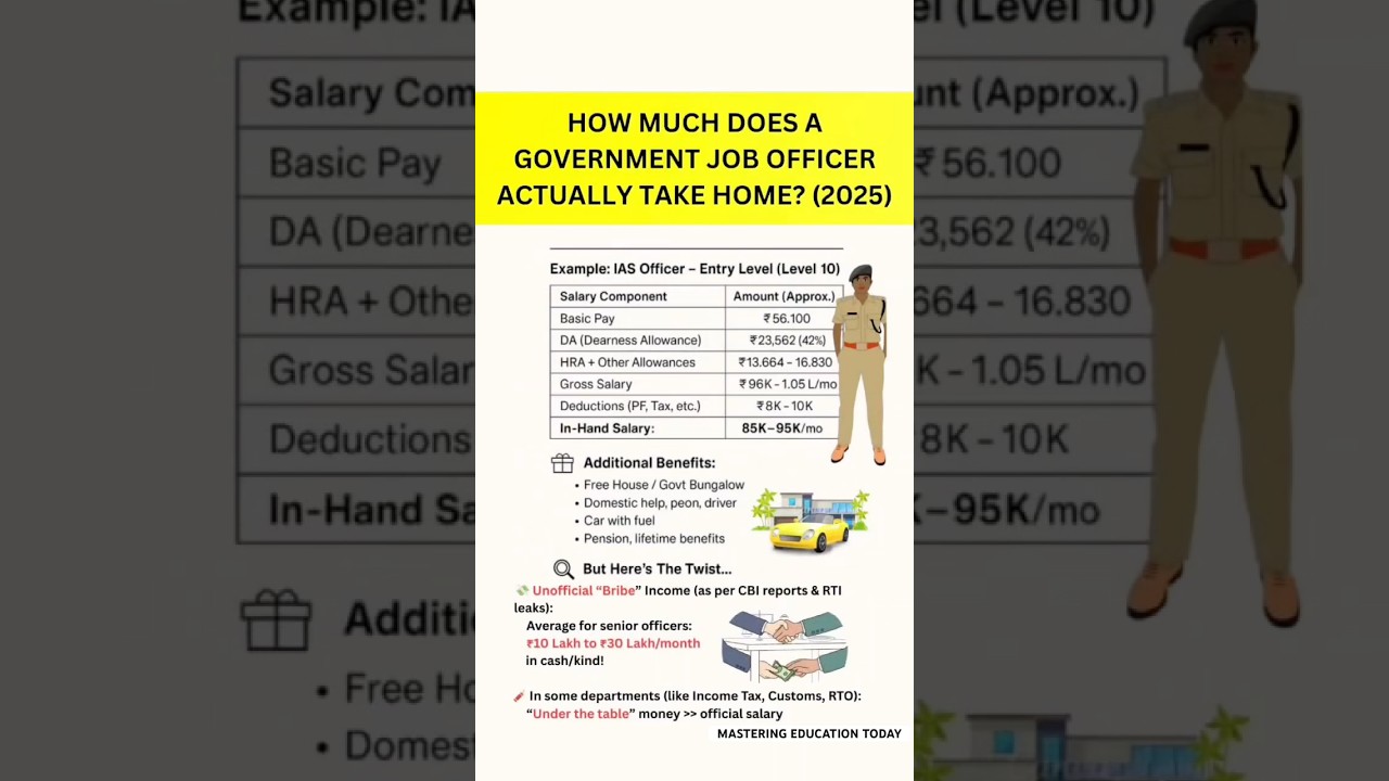 SALARY OF A GOVERNMENT OFFICER🔥 SALARY OF AN IAS OFFICER😱 HIGHEST PAYING GOVERNMENT JOB IN INDIA🔥