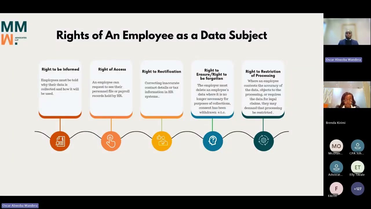 Data Protection in HR | What Every Employer Needs to Know