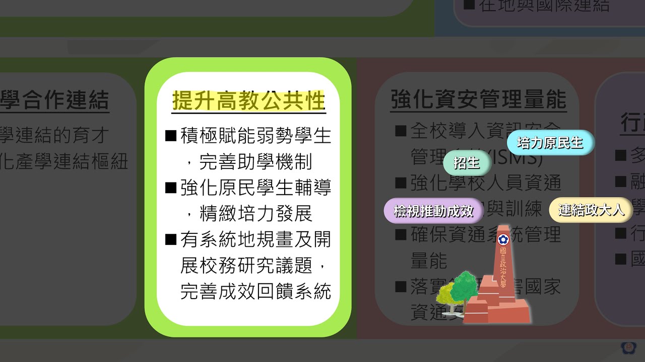 6.高教公共性－國立政治大學高教深耕計畫－二期第一階段(112-113年)成果