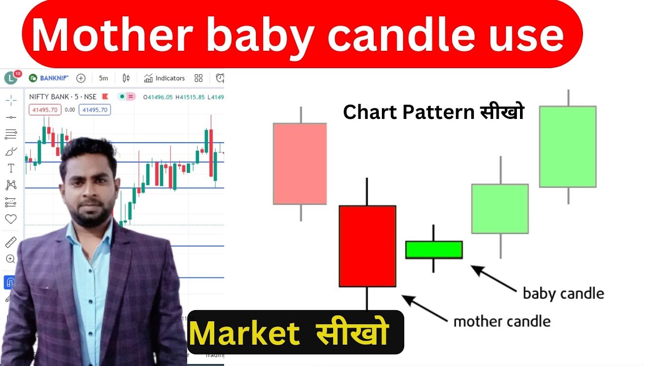 Mother baby candle Use | chart pattren सीखो | , Daily profit, trading with bhushan,