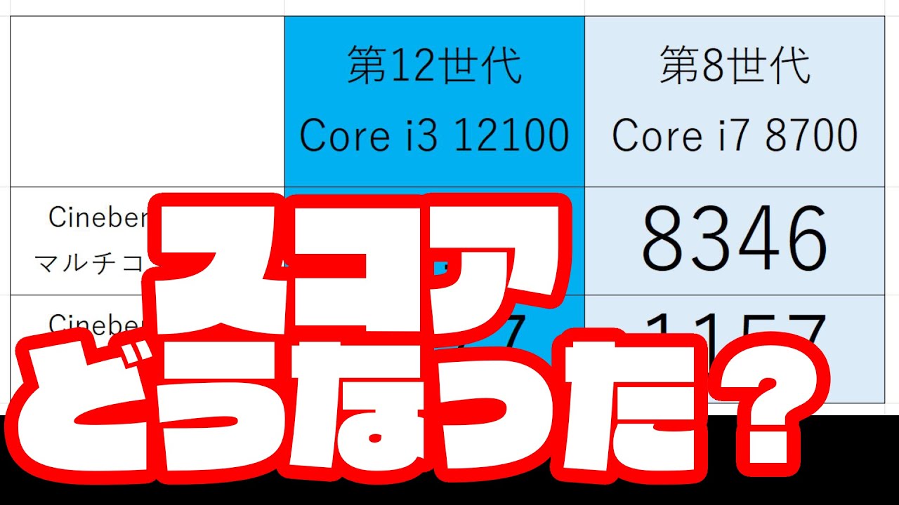 第12世代Core i3 12100 vs 第8世代Core i7 8700 Cinebench R23