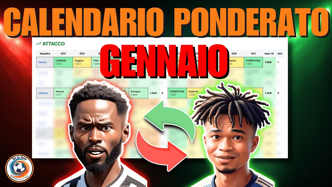 ASTA RIPARAZIONE: Prevedi i BONUS con il Calendario Ponderato 📊