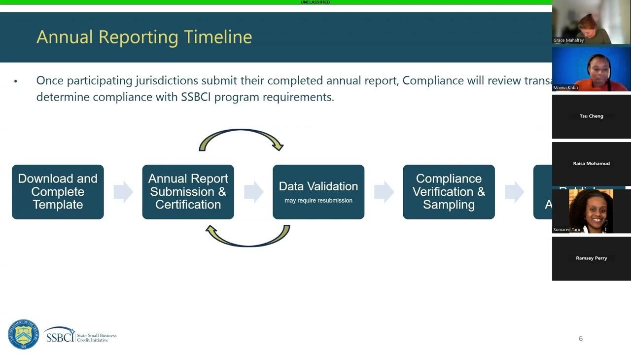 SSBCI Capital Annual Report Training Part 1