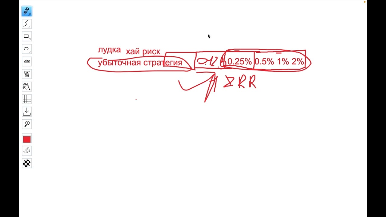 Если ты убыточный трейдер (и не только) ПОСМОТРИ ЭТО ВИДЕО