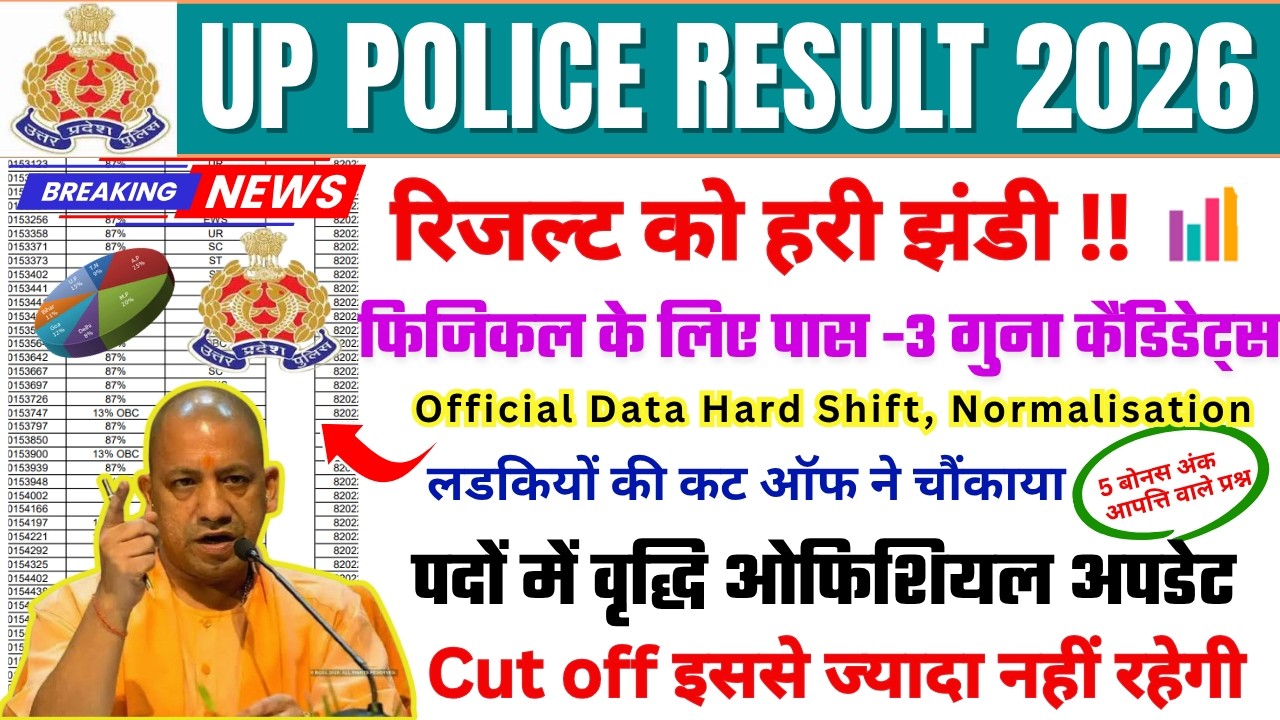 UP POLICE RESULT 👉📄 UP POLICE CUT OFF 2026 || UP POLICE FEMALE CUT OFF || UP POLICE HARD SHIFT