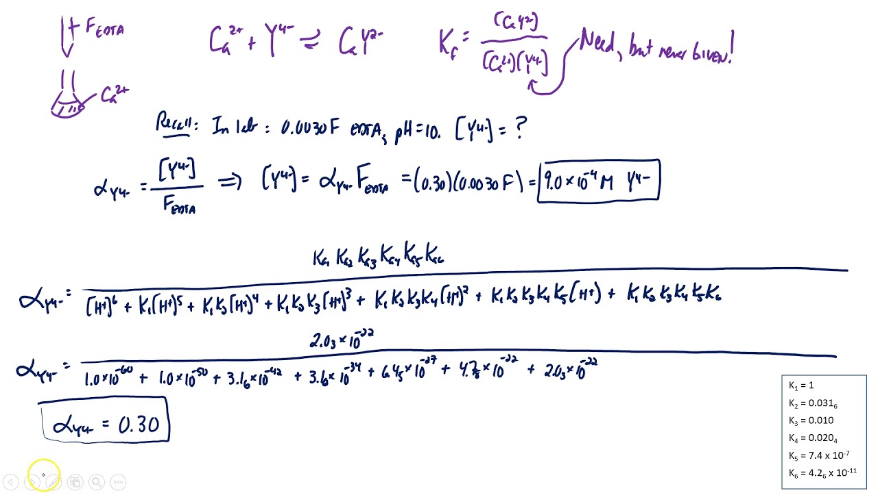 V50 EDTA, alpha, and the Conditional Kf