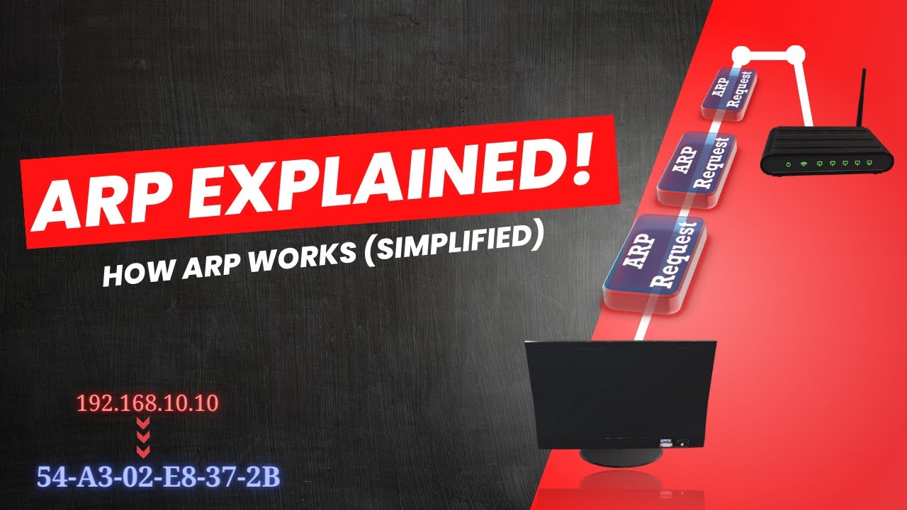 Подробное объяснение процесса ARP || Инкапсуляция ARP: шаг за шагом || ARP 3