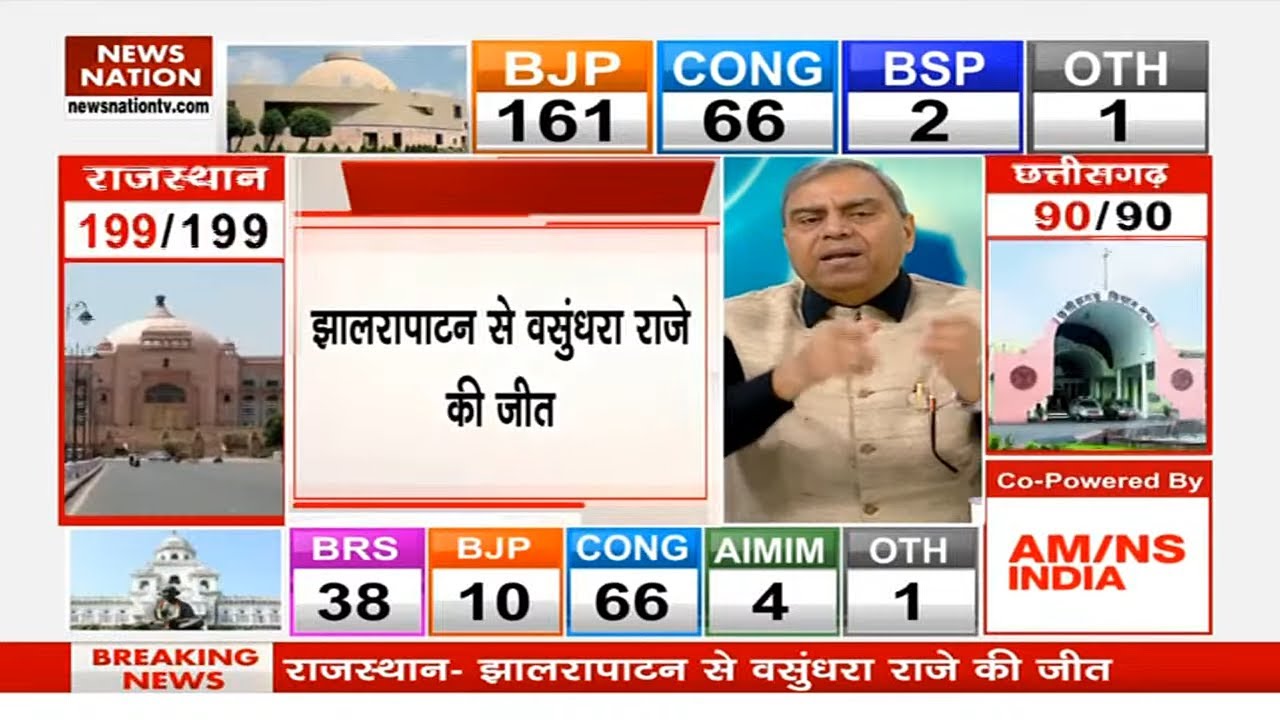 Rajasthan Election Result LIVE Updates: राजस्थान में BJP को बहुमत का आंकड़ा | Rajasthan Result LIVE