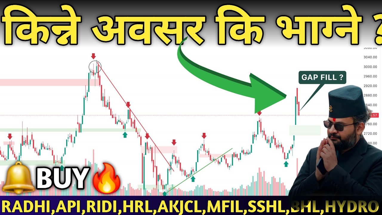 NEPSE HITS 2796!🚀 Nepse Analysis | Hydropower, Finance, Banks, Hotels & Insurance🔥| Mind Profit