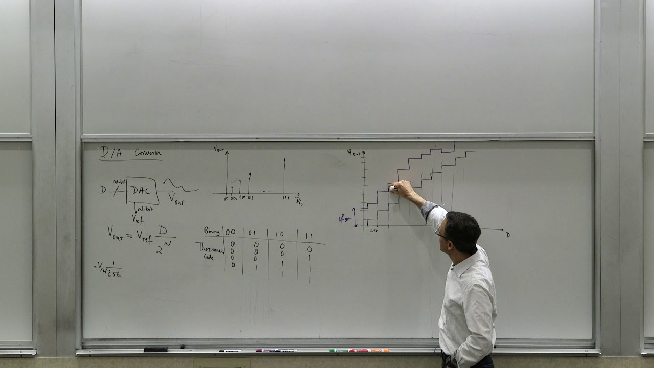 181N. Intro to data converters metrics, basic DAC