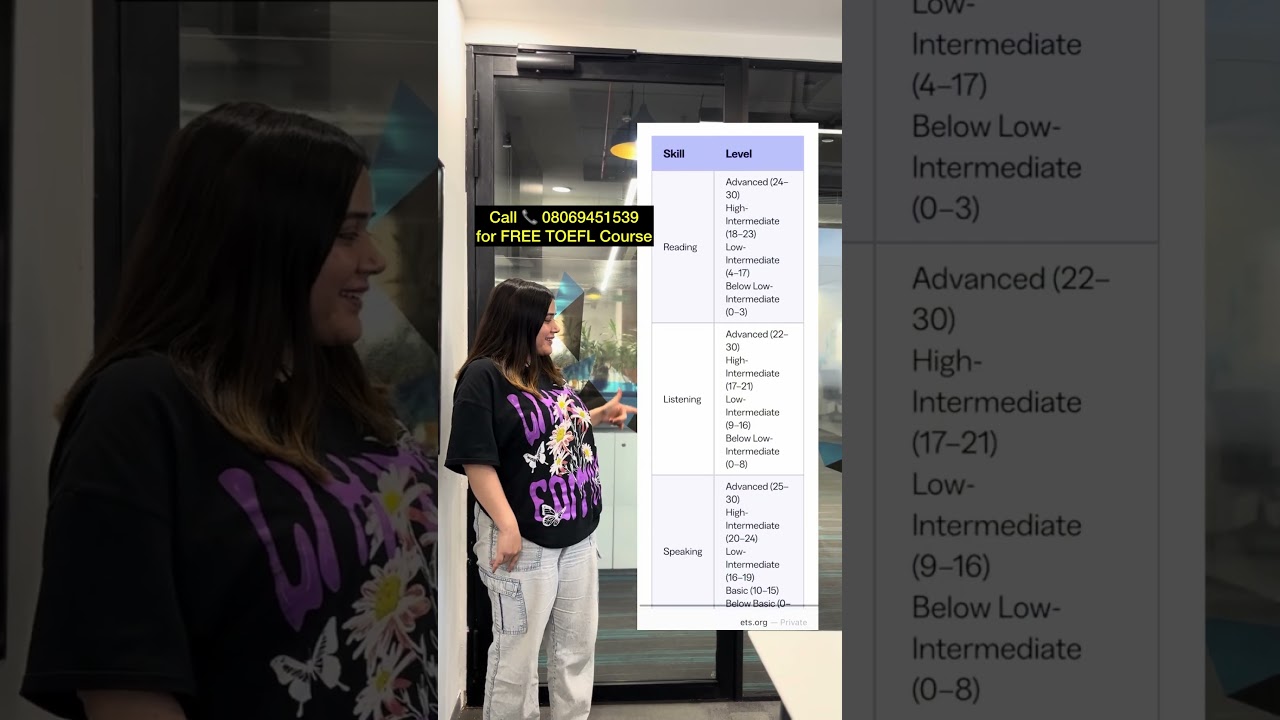 TOEFL Score breakdown | toefl exam | toefl score card | #studyabroad #toefl #toeflstructure