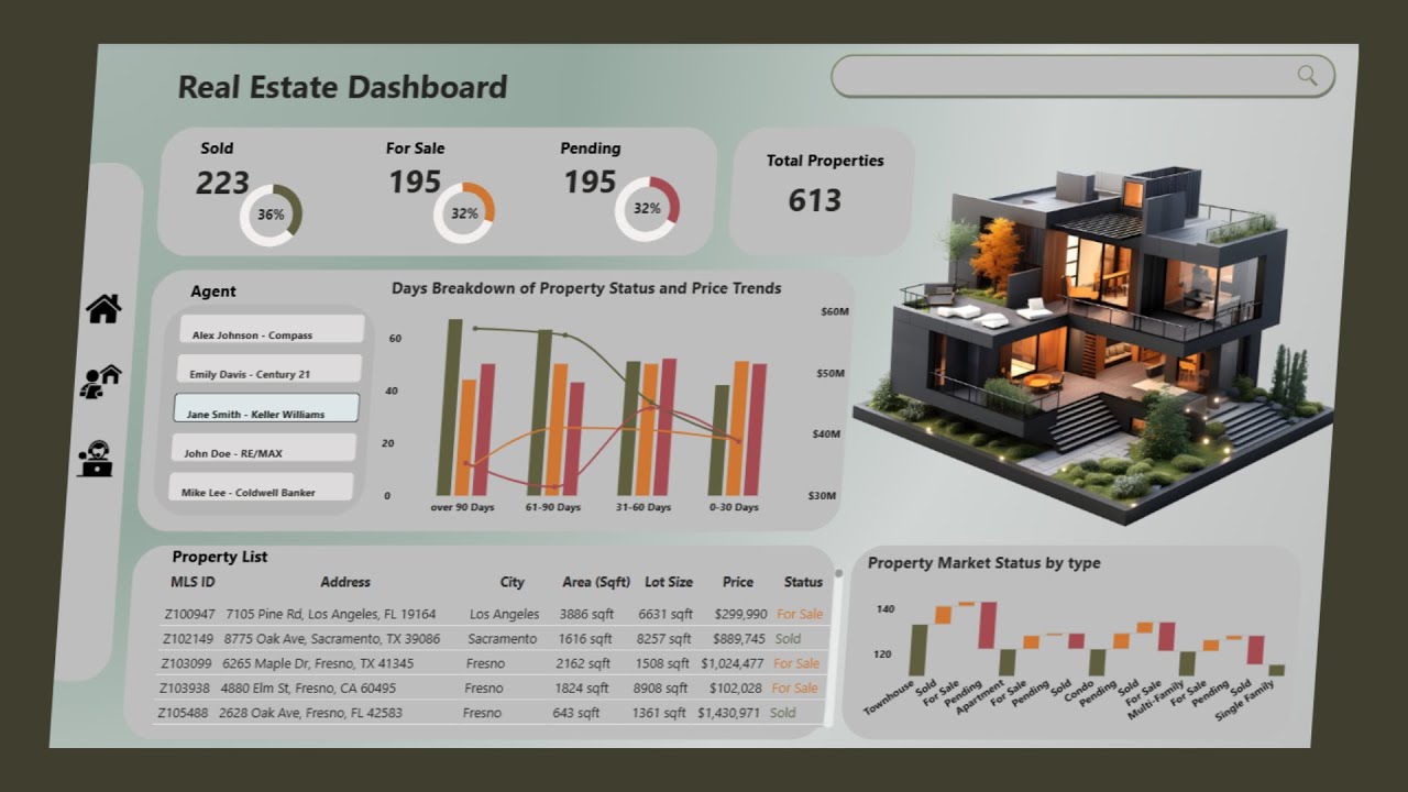 Power BI Real Estate Dashboard Tutorial| Transforming Raw Data into Clear Insights