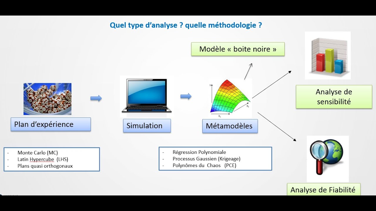 GT5 - C. Guiffaut et A. Reineix, Machine Learning pour la détermination de métamodèles en CEM