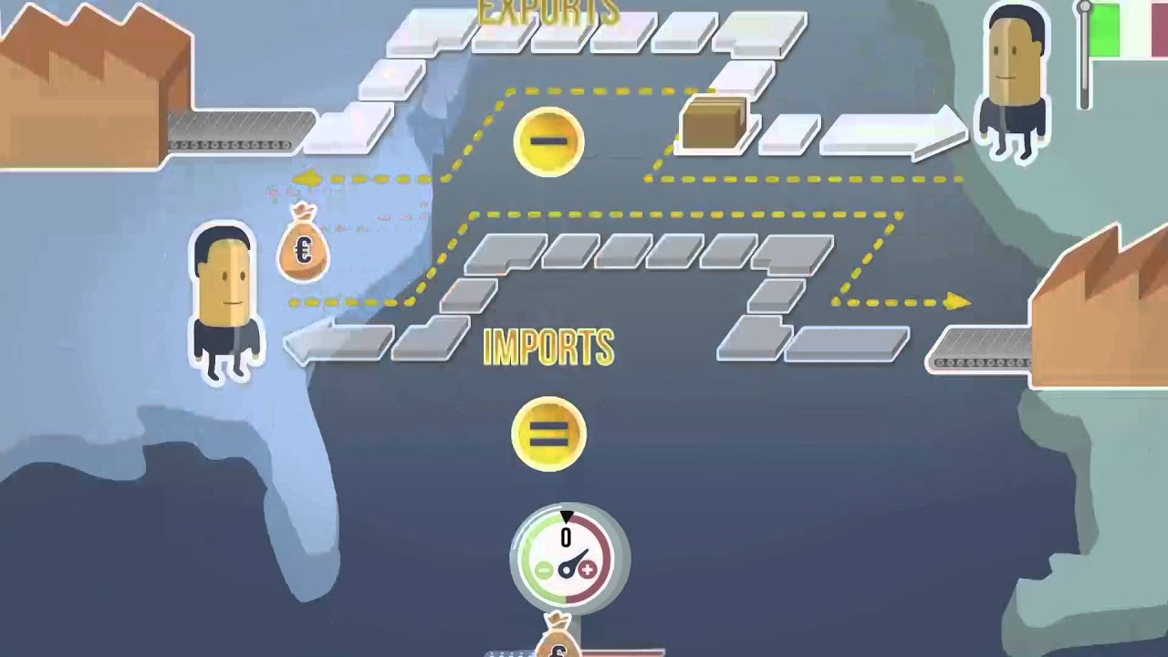 Trade Balance - Real Economy: Crash Course