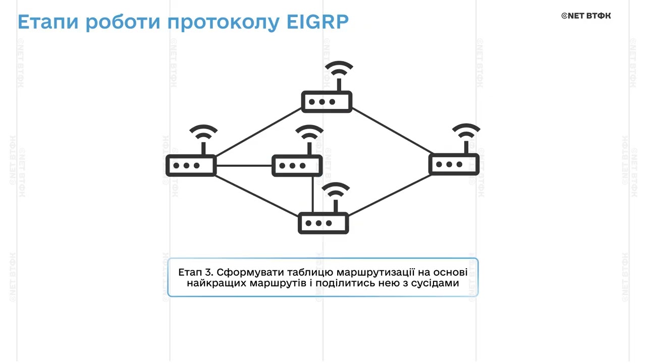 Динамічна маршрутизація, протокол EIGRP