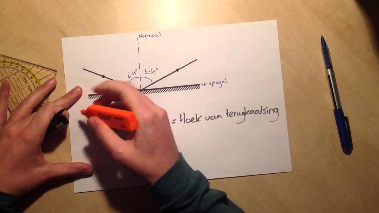 weerkaatsing van lichtstralen