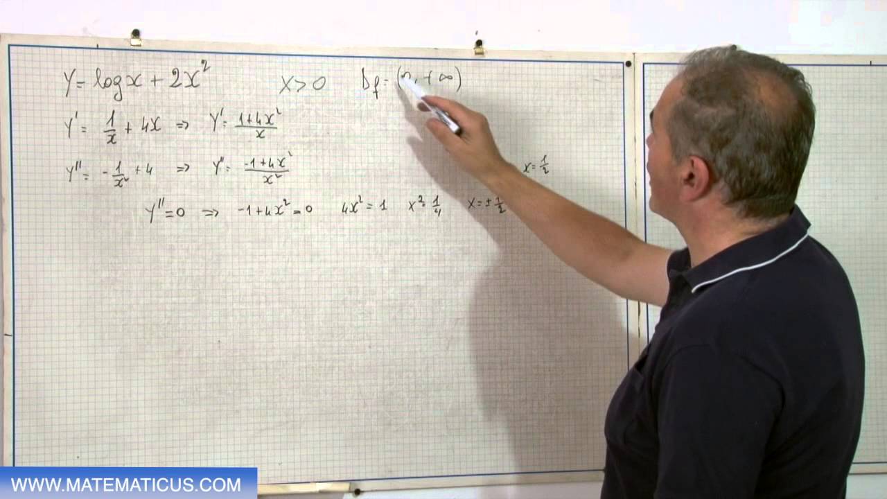 Calcolo dei punti di flesso di una funzione e della tangente inflessionale