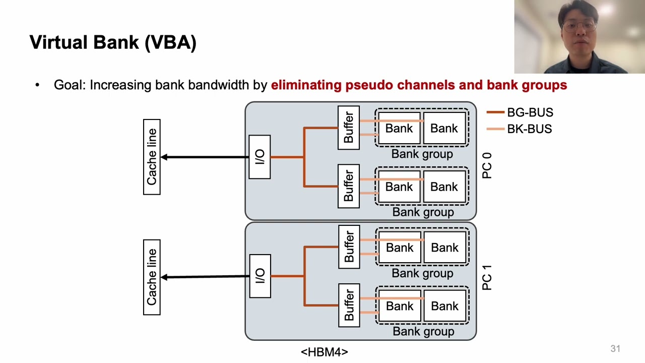HPCA '26 RoMe: Row Granularity Access Memory System for Large Language Model