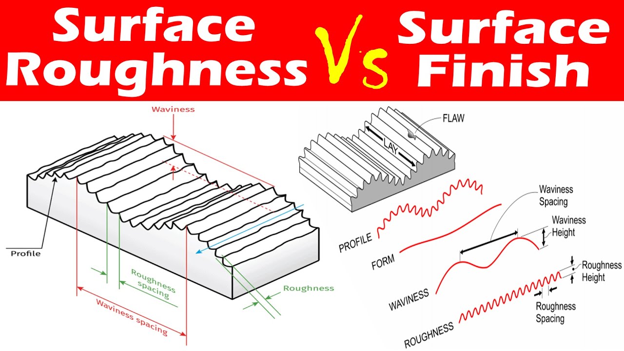 Differences between Surface Roughness and Surface Finish.