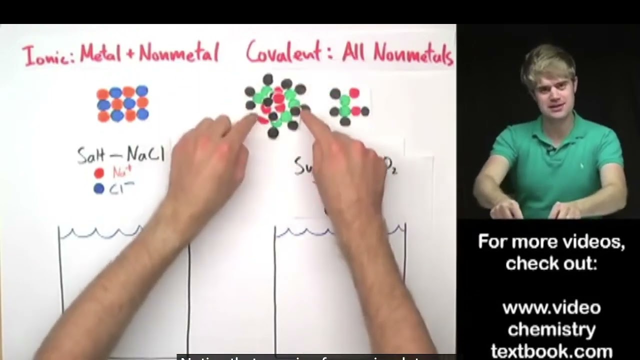2026-01-26 Dissolving Ionic & Covalent Compounds ; Dissociation Equations