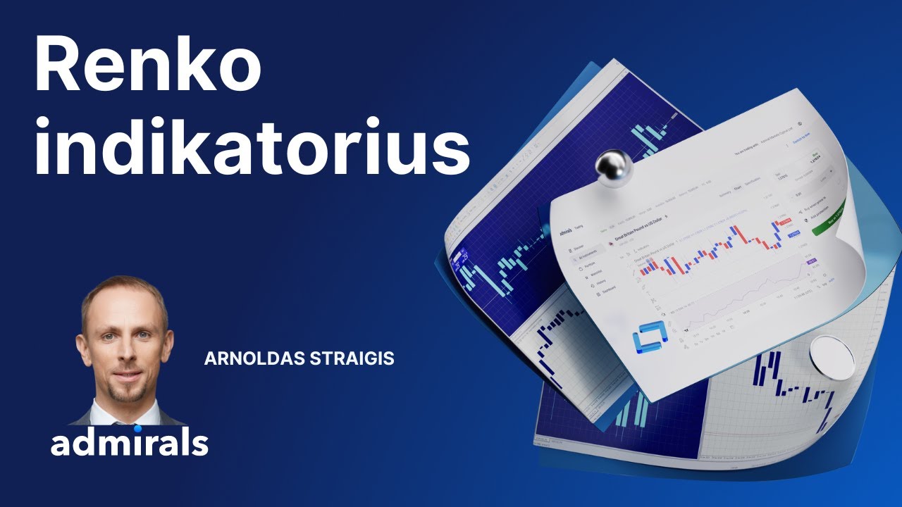Renko indikatorius