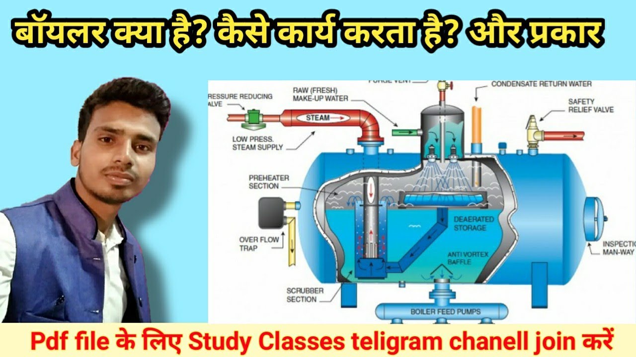 #StudywithMahesh ||What is Boiler In Hindi &ndash; बॉयलर क्या है ?बॉयलर कैसे&nbsp;काम&nbsp;करता है ?Types of Boiler