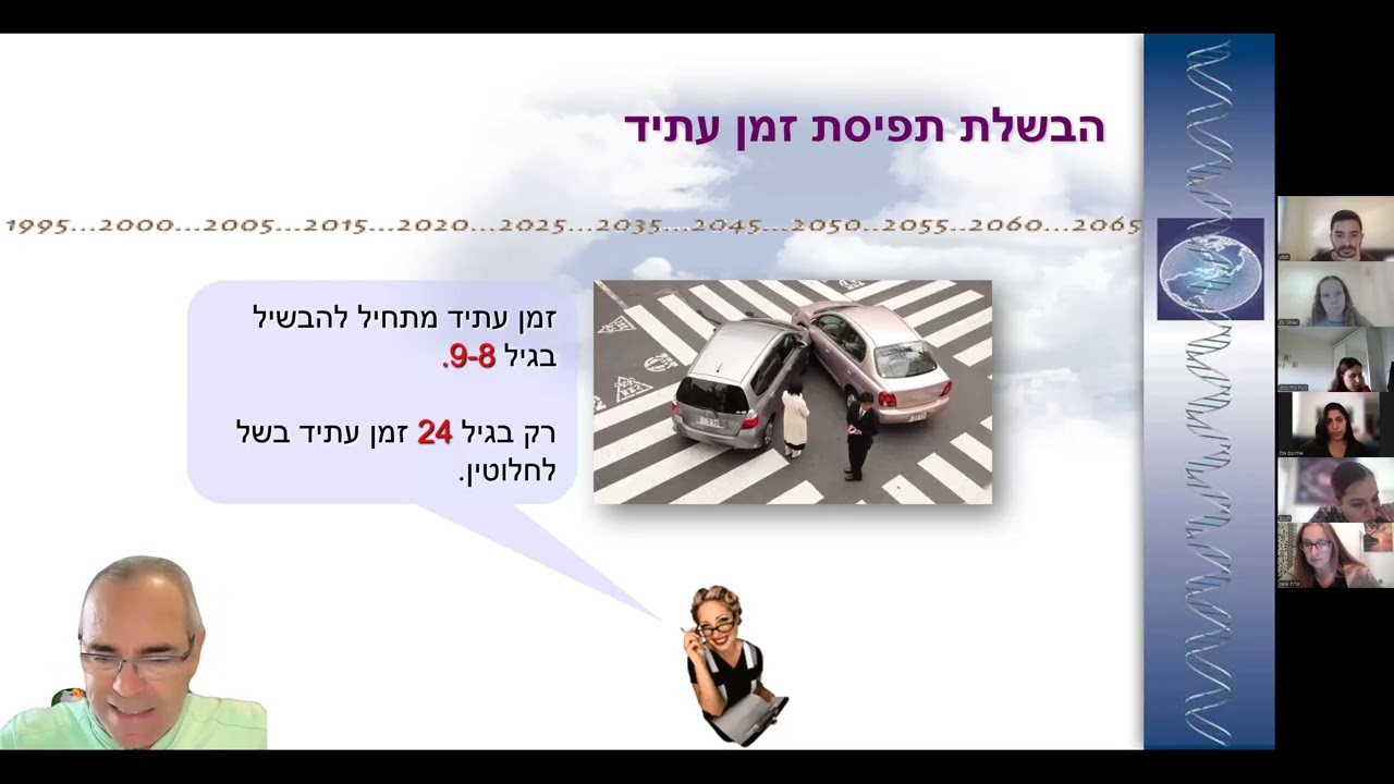 מבוא קצר לחקר העתיד 16.3.2026