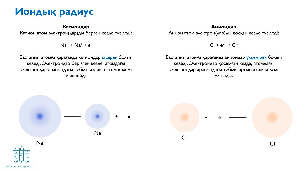 6.9. Иондық радиус