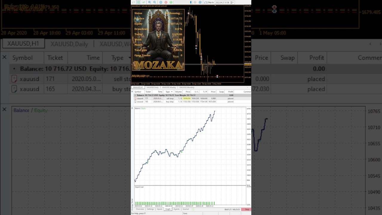 🚀 Mozaka Final Boss EA | The Most Savage Gold Robot Ever Made!#mql5 #forex #forextrading #forexbot