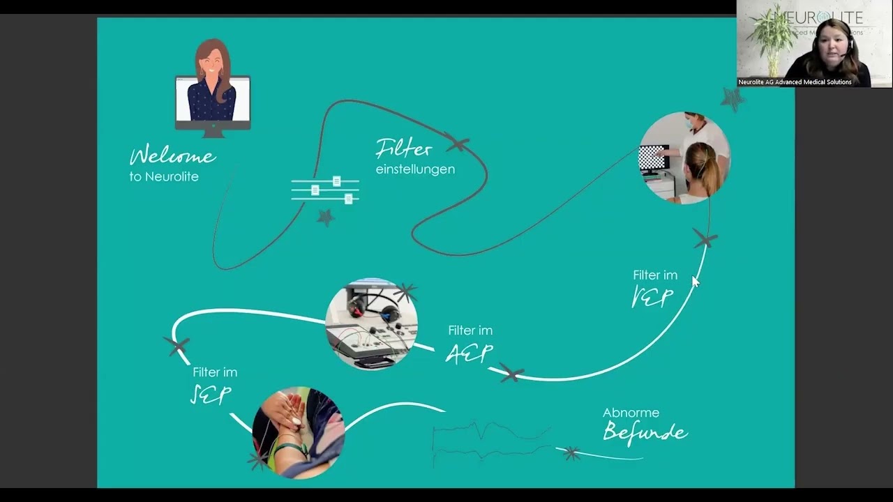 Neurolite Academy Webinaire | Potentiels Évoqués – Résultats anormaux & réglages de filtres