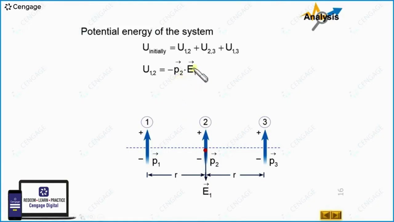 Потенциальная энергия диполя, помещенного в электрическое поле | Часть 2 | Б.М. Шарма | Подготовк...
