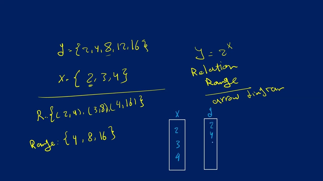 math # prep 2 # second term