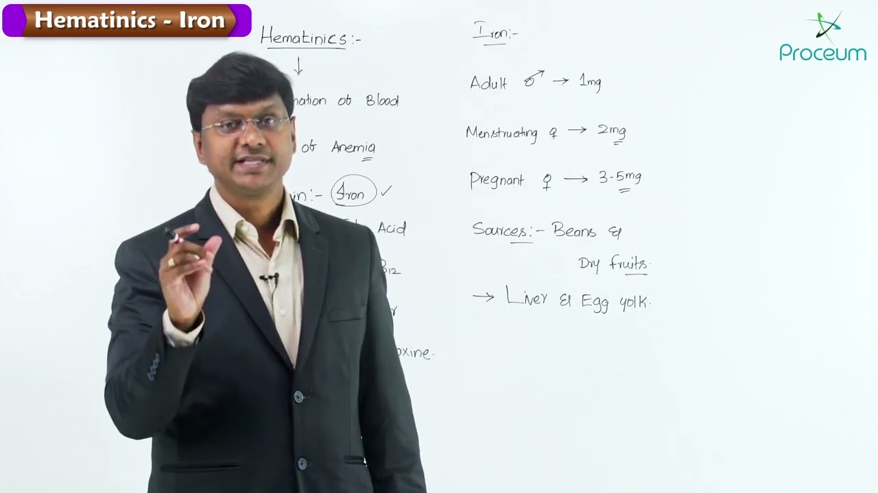 Hematinics: Iron absorption: Pharmacology