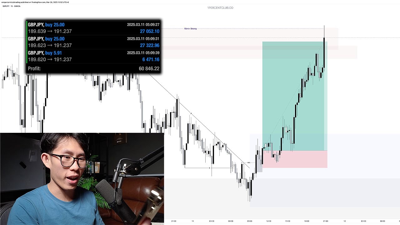 Making $60k Live Daytrading Forex (PREDICTED EVERY PIP)