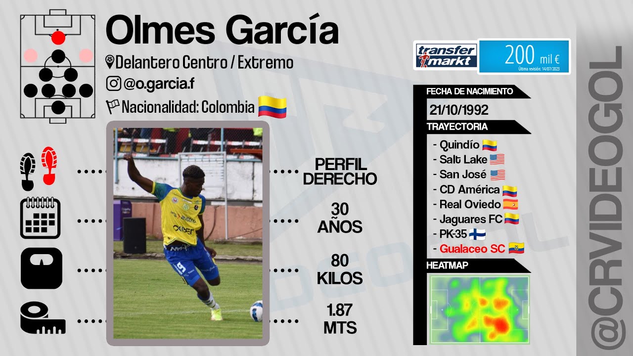 Olmes Garcia | FUTBOLISTA | Delantero Centro / Extremo