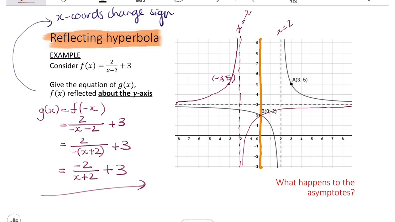 11 HYPERBOLA Reflections