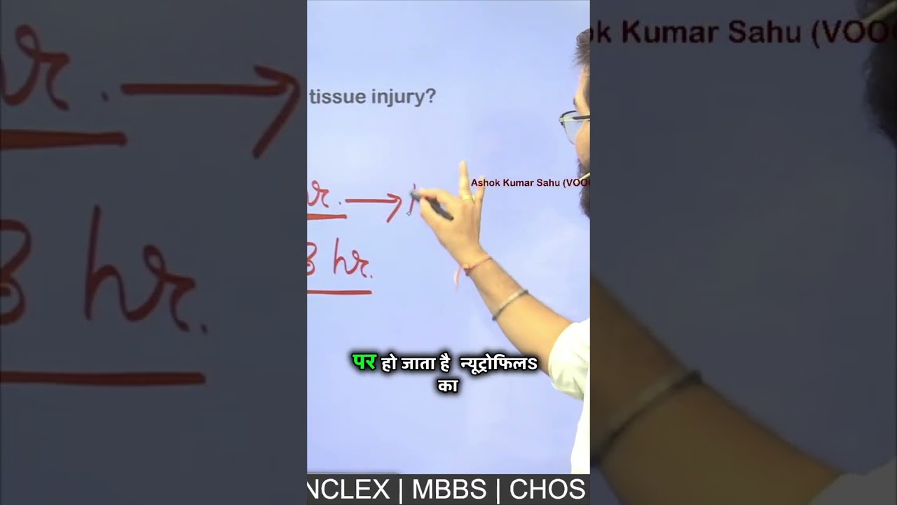 शरीर का अलार्म सिस्टम: सूजन होते ही सबसे पहले कौन आता है? 🚨