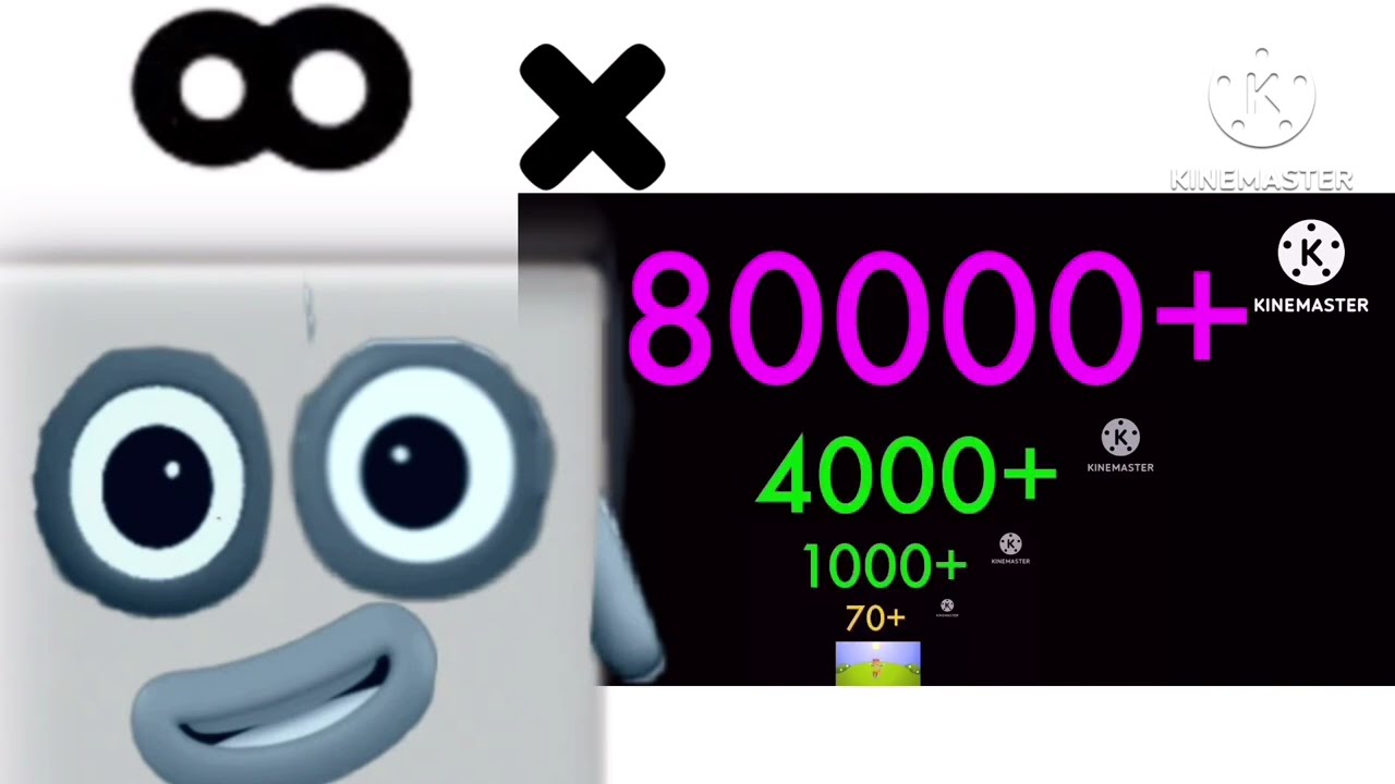 Numbers 1 to Absolute Infinity!