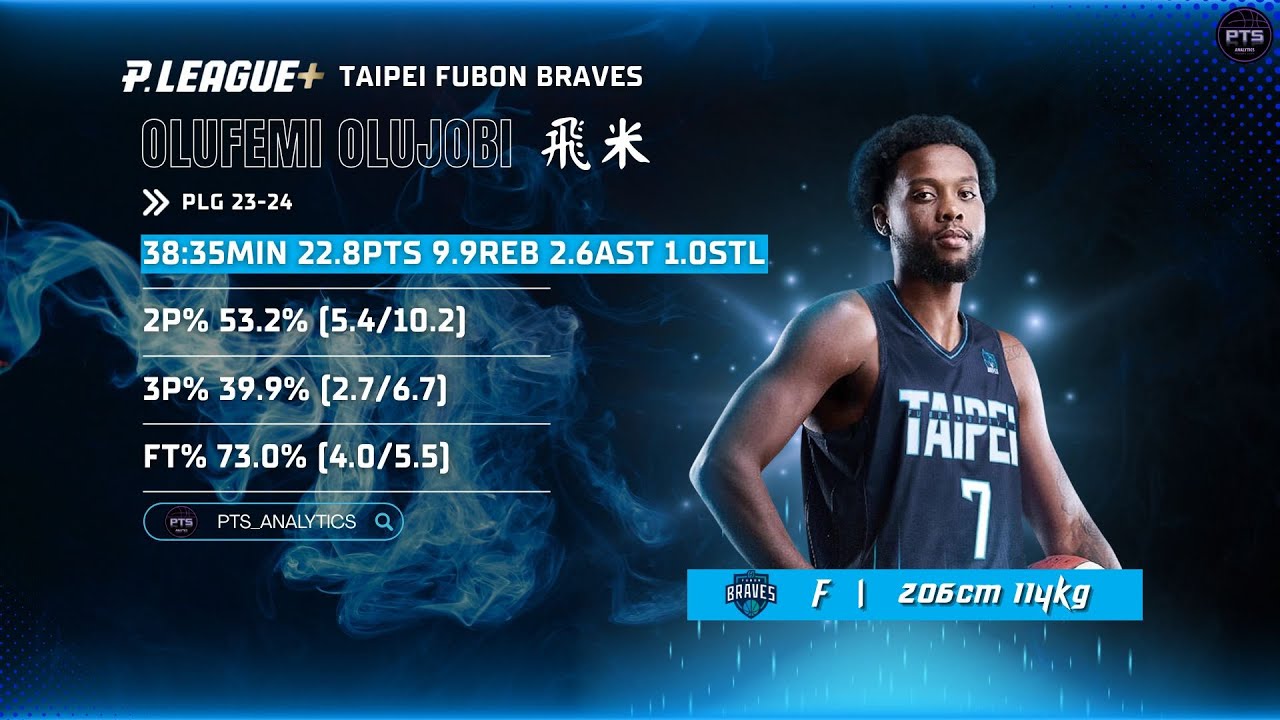 飛米 歡迎回來！Welcome Back, Femi Olujobi