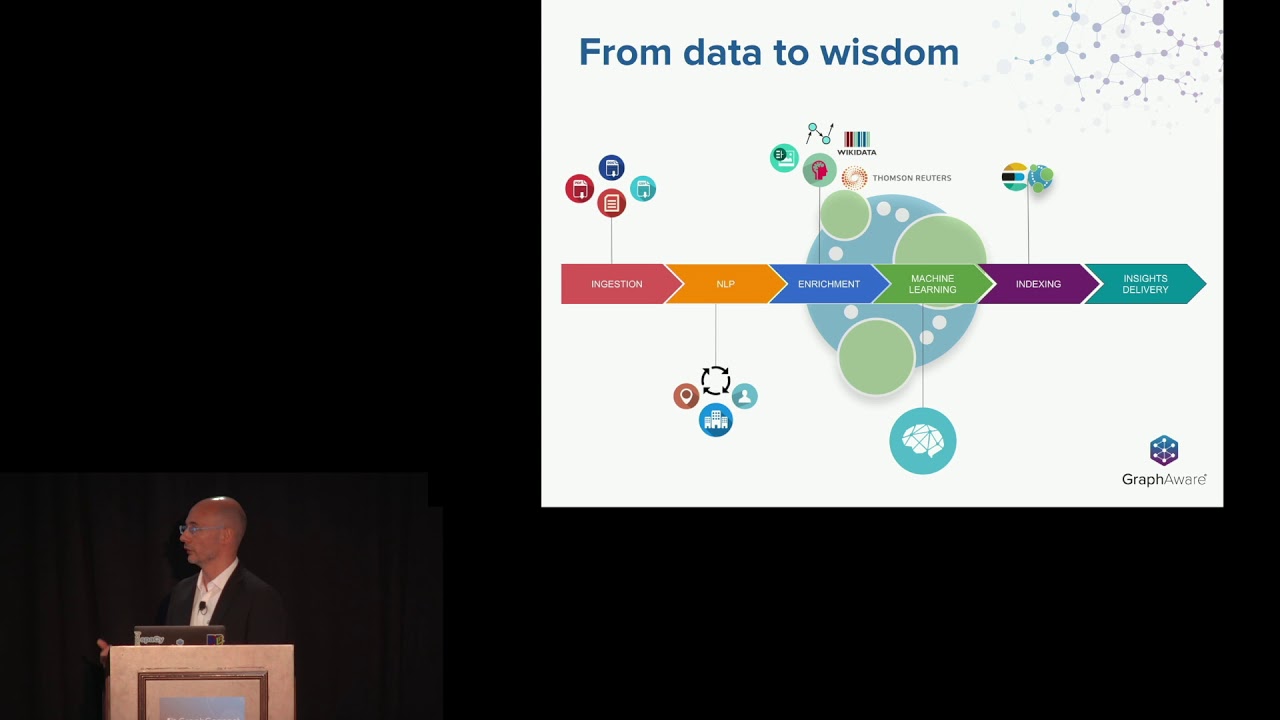 Liberating Knowledge: Machine Learning Techniques with Dr. Alessandro Negro & Christophe Willemsen