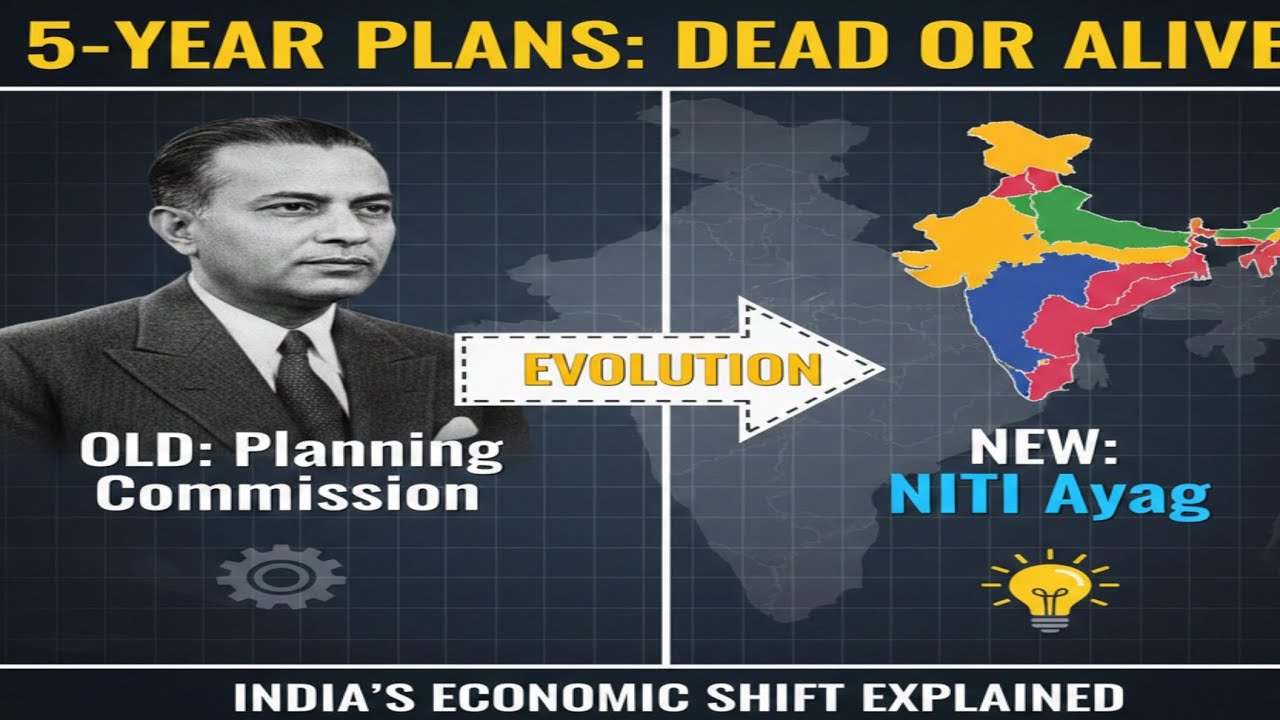 Planning Commission vs NITI Aayog:The Evolution of India's Economy-Indian Economy Class 6 Malayalam 