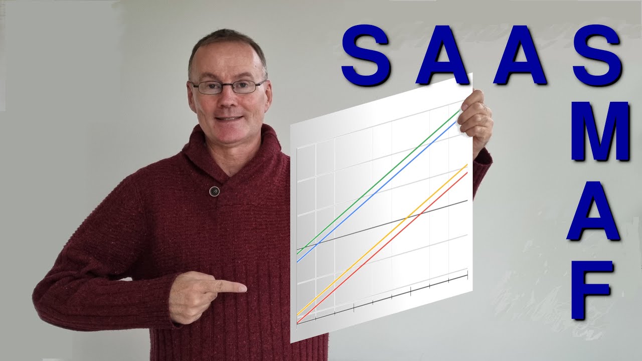 SAAS MARKET ANALYSIS FRAMEWORK: How to Budget Your SaaS
