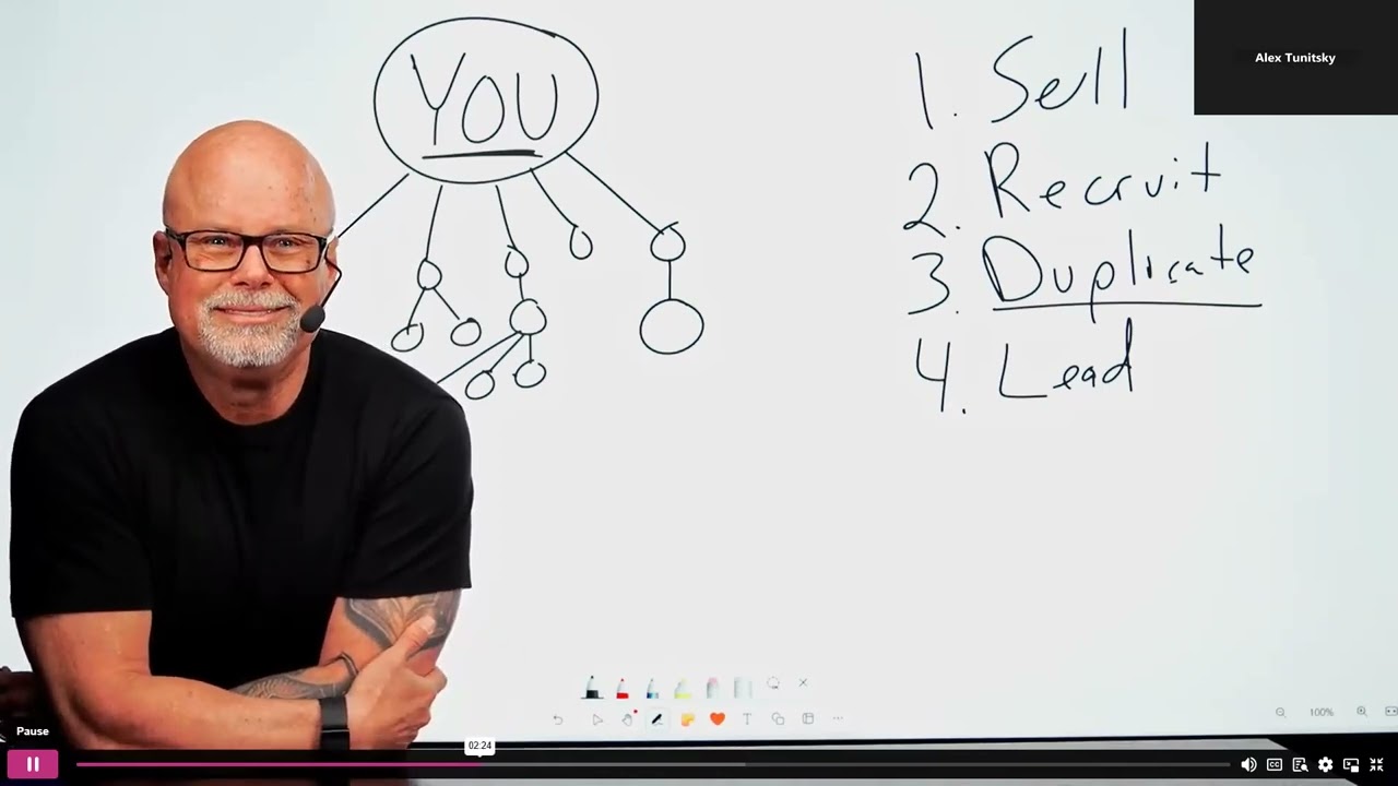 Duplication Starts With You (6:53). Eric Worre.