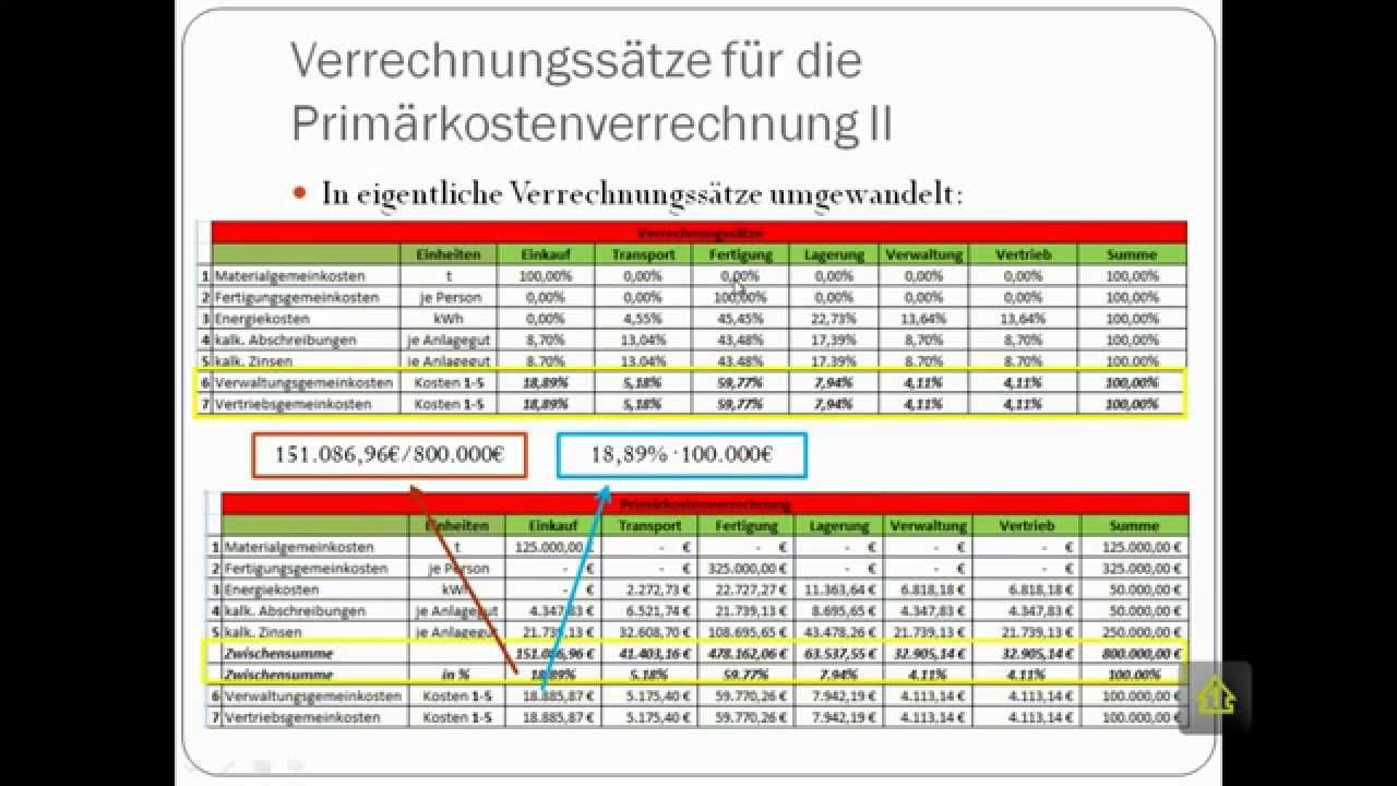 Kostenstellenrechnung mit BAB