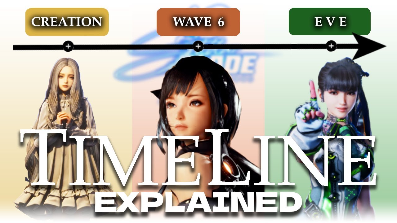 The Complete Stellar Blade Timeline | All Lore & History Explained