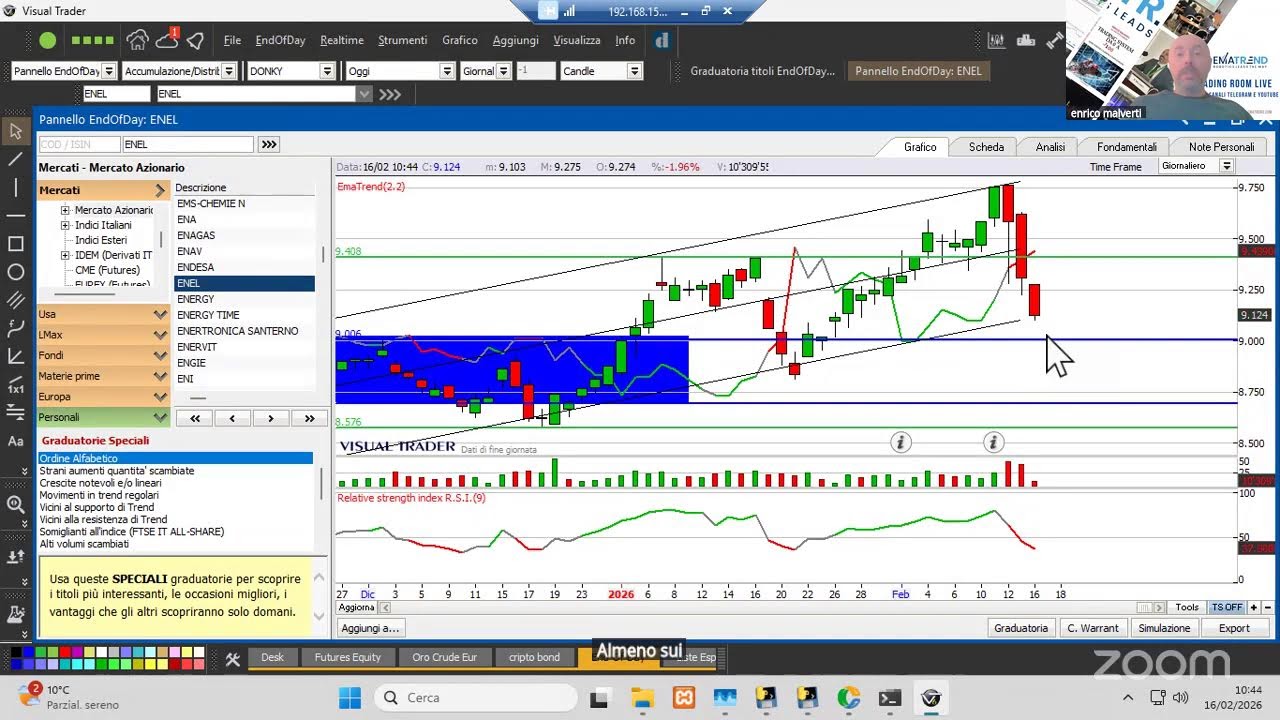 Tradingroom 16/2/26: rimbalzo in vista?