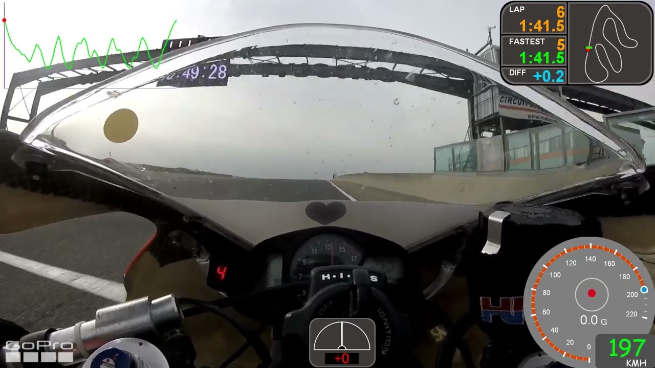 2023 10 23 Ledenon S2 Best lap