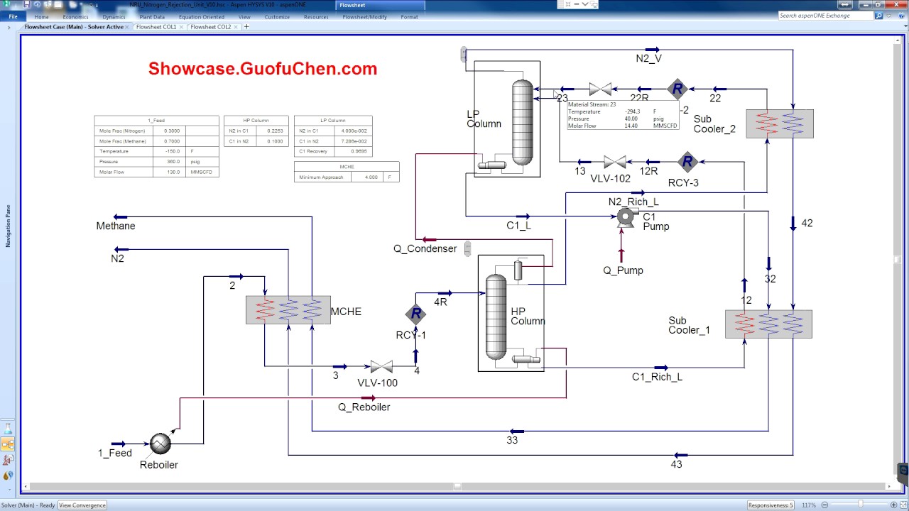 Introduction to Double Column Nitrogen Rejection Unit NRU
