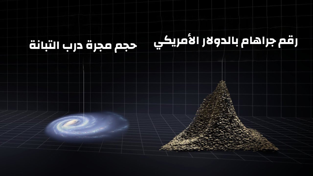 أكبر الأرقام في مقارنة الحجم العالمي