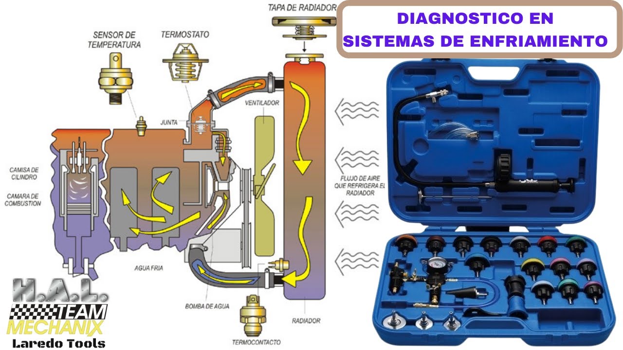 Como diagnosticar el sistema de enfriamiento o radiador con la herramienta adecuada.